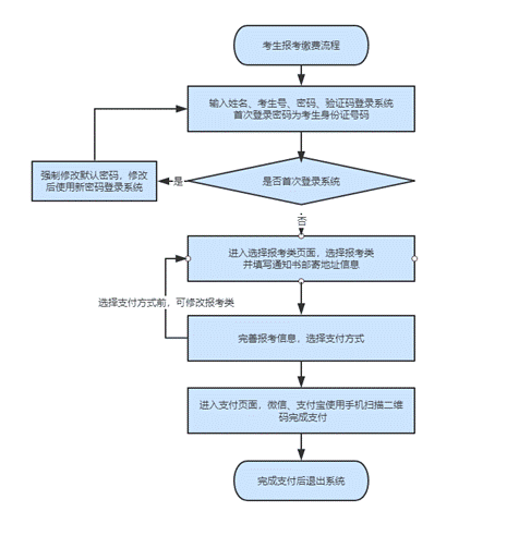 图20210305须知1.png