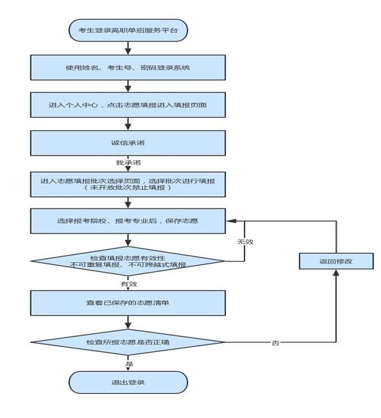 图20210305须知2.png